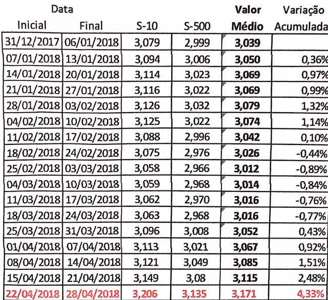 Nota combustivel 10052018