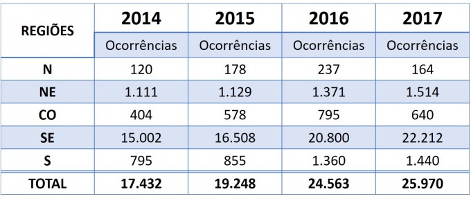 tabela 2(1)