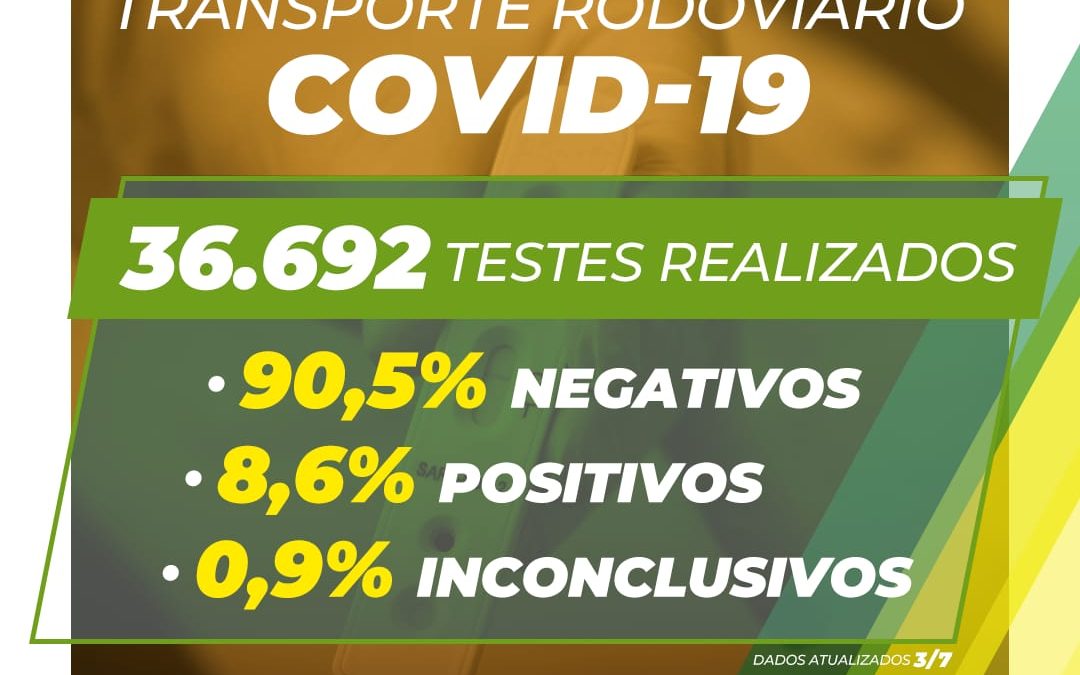 Painel sobre impactos da pandemia na saúde de trabalhadores do transporte tem dados atualizados
