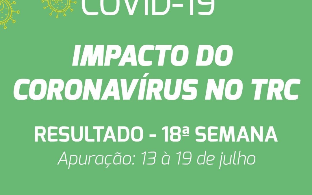 Demanda por transporte rodoviário de cargas no Brasil supera níveis de março